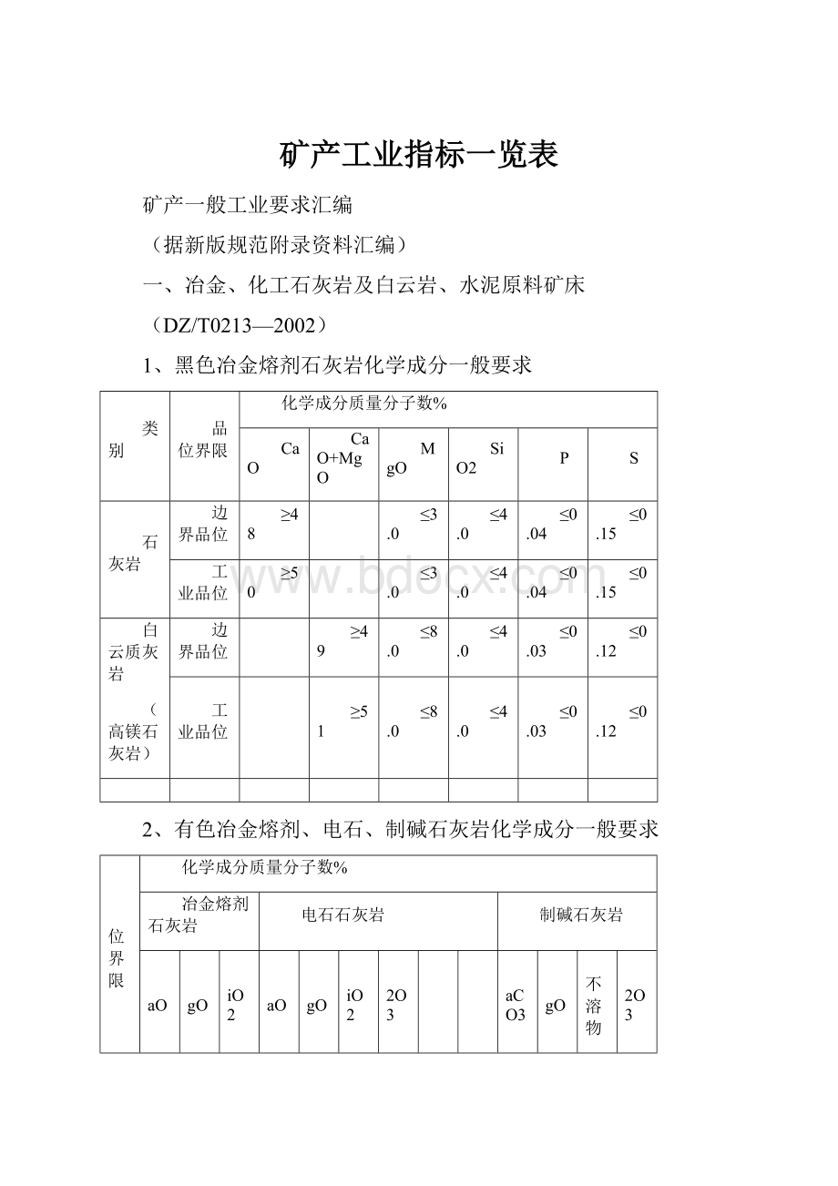 矿产工业指标一览表.docx