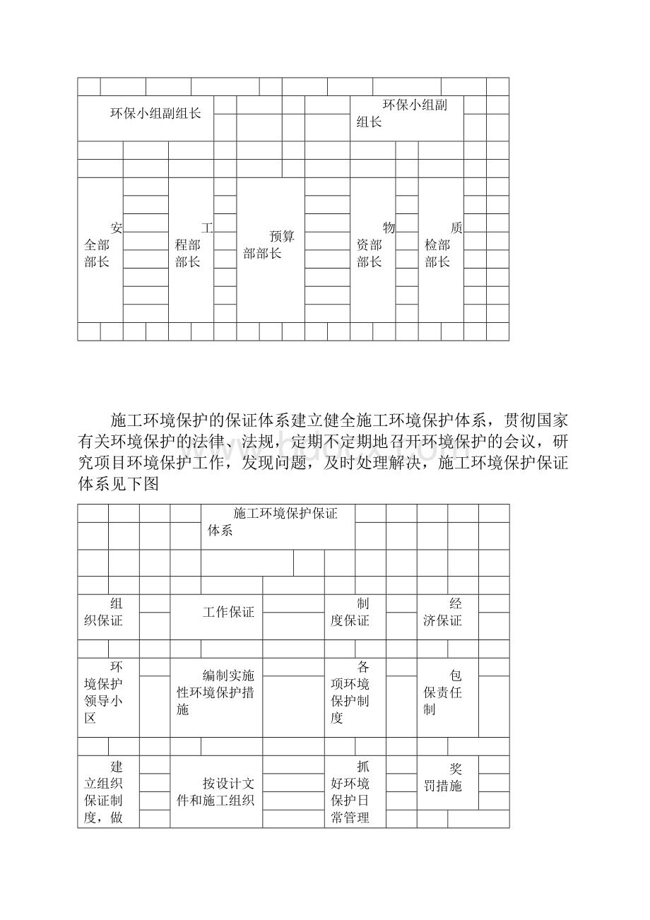 项目工程环境保护管理方案计划解决方法体系与措施.docx_第2页