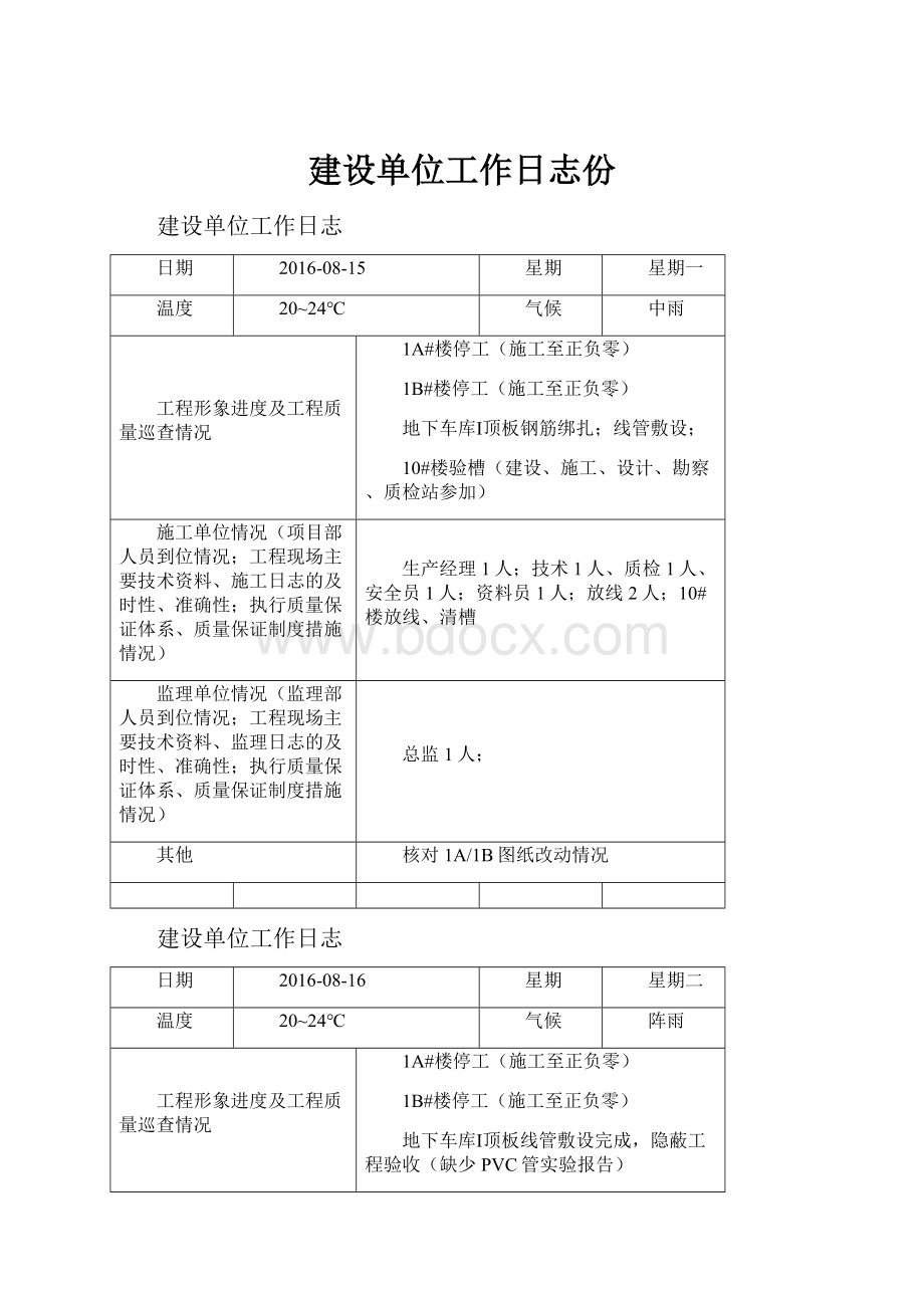 建设单位工作日志份.docx_第1页