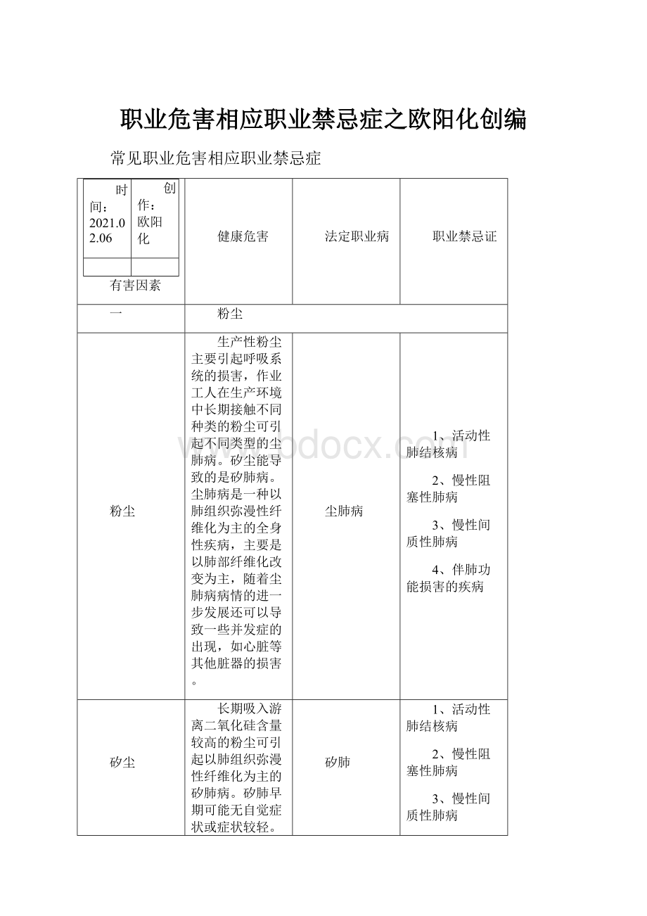 职业危害相应职业禁忌症之欧阳化创编.docx_第1页