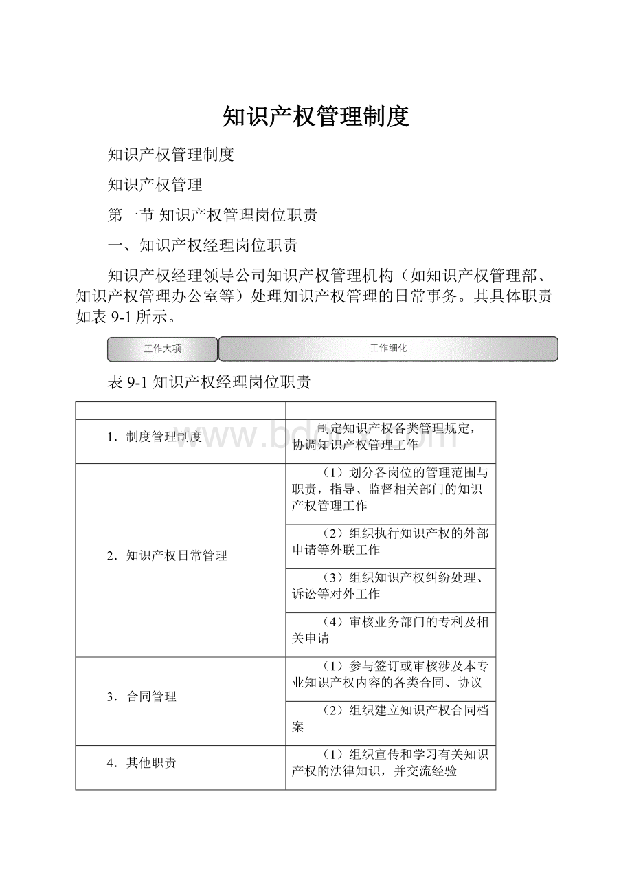 知识产权管理制度.docx