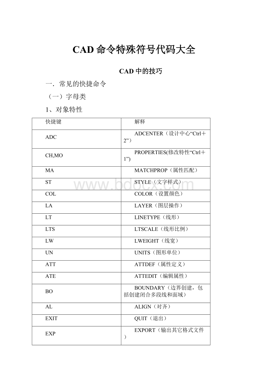 CAD命令特殊符号代码大全.docx