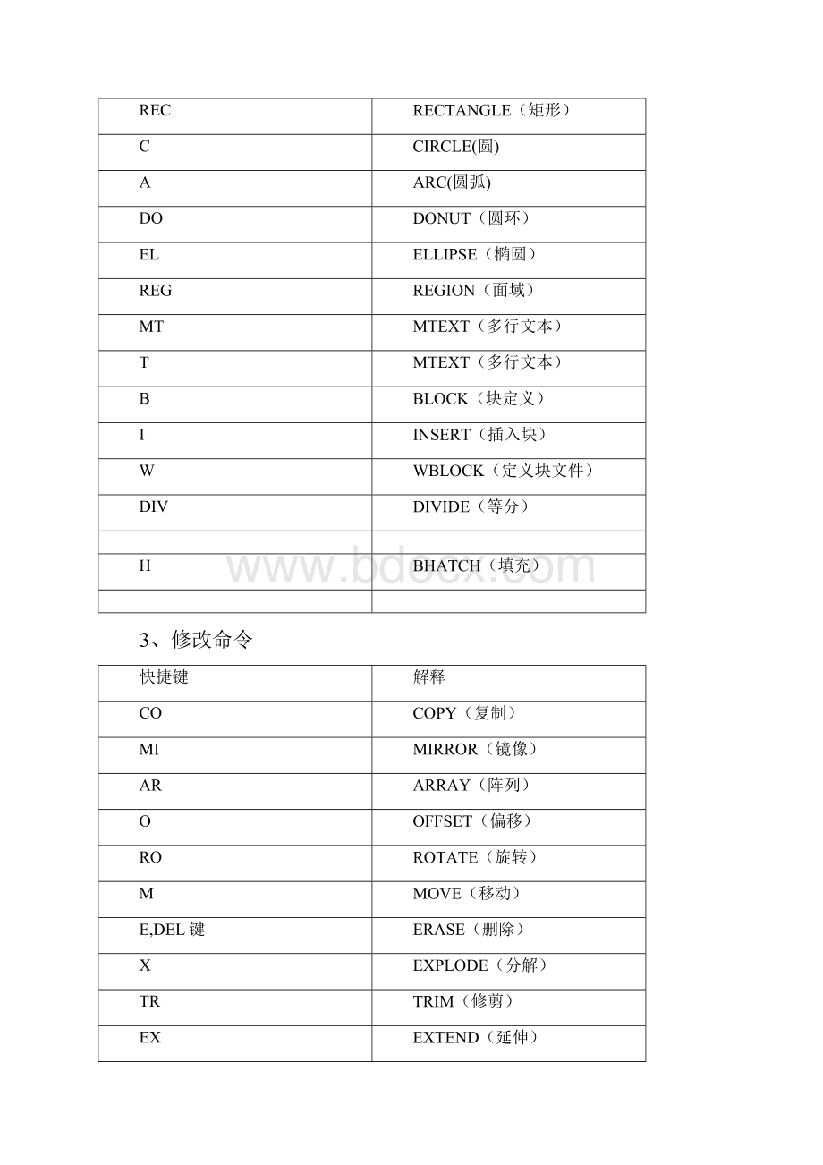 CAD命令特殊符号代码大全.docx_第3页