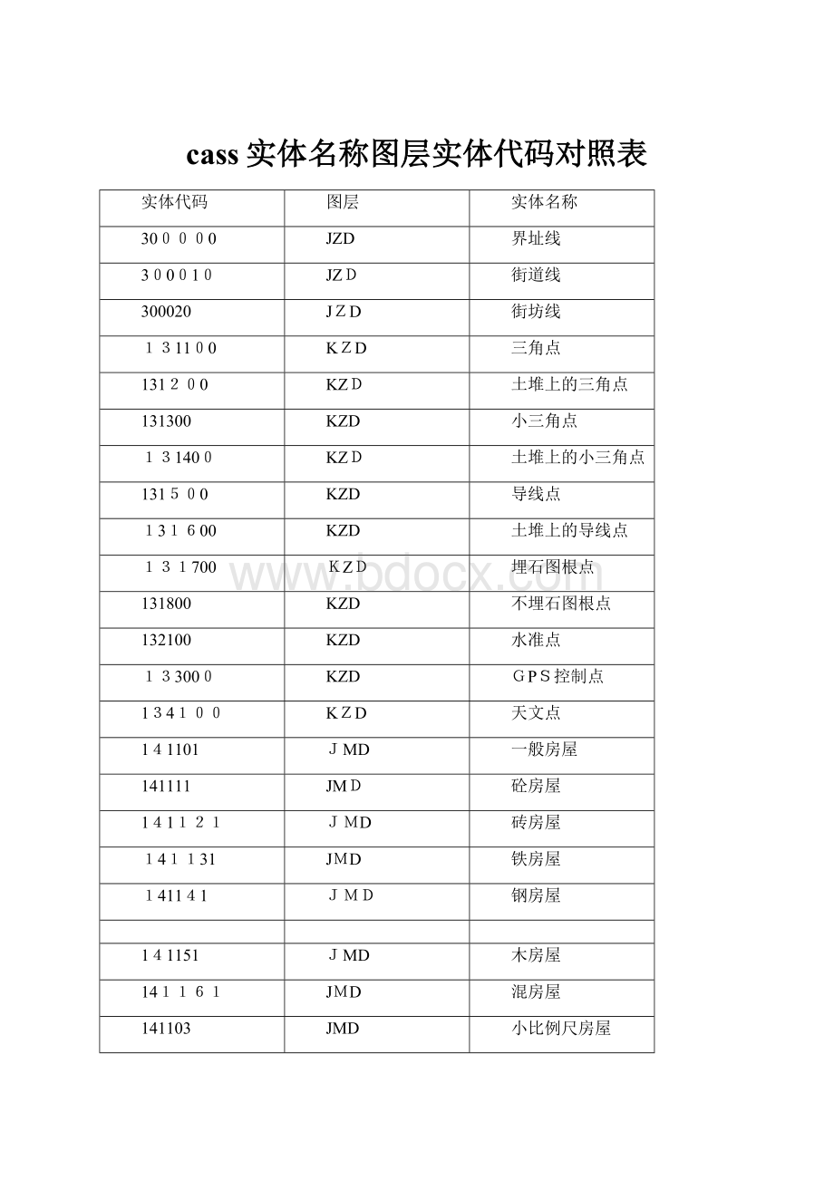 cass实体名称图层实体代码对照表.docx_第1页