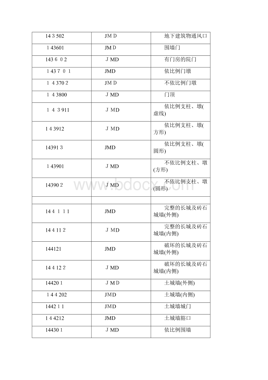 cass实体名称图层实体代码对照表.docx_第3页