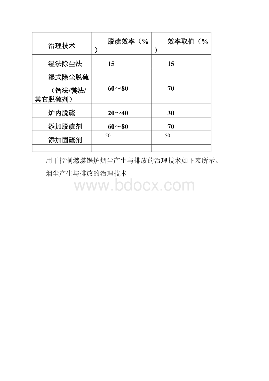 工业锅炉产排污系数.docx_第2页