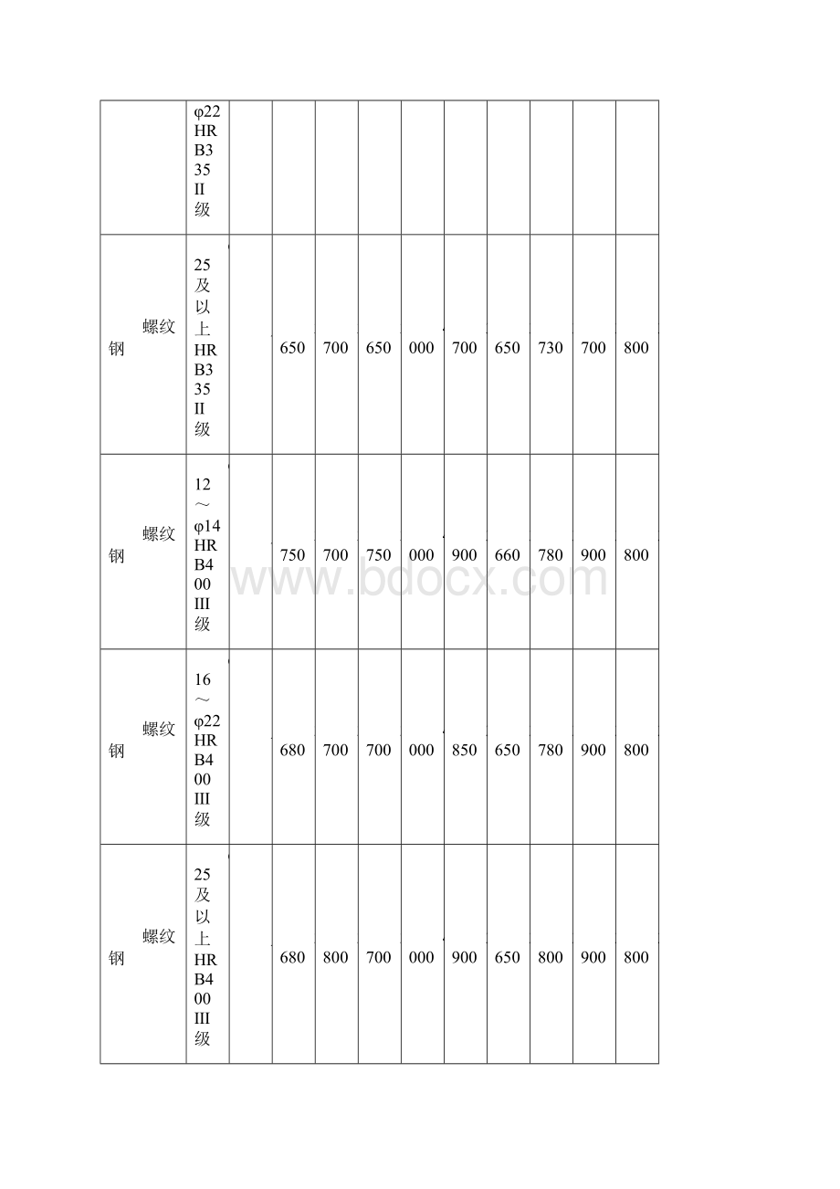 廊坊市区及各县9价格表.docx_第2页