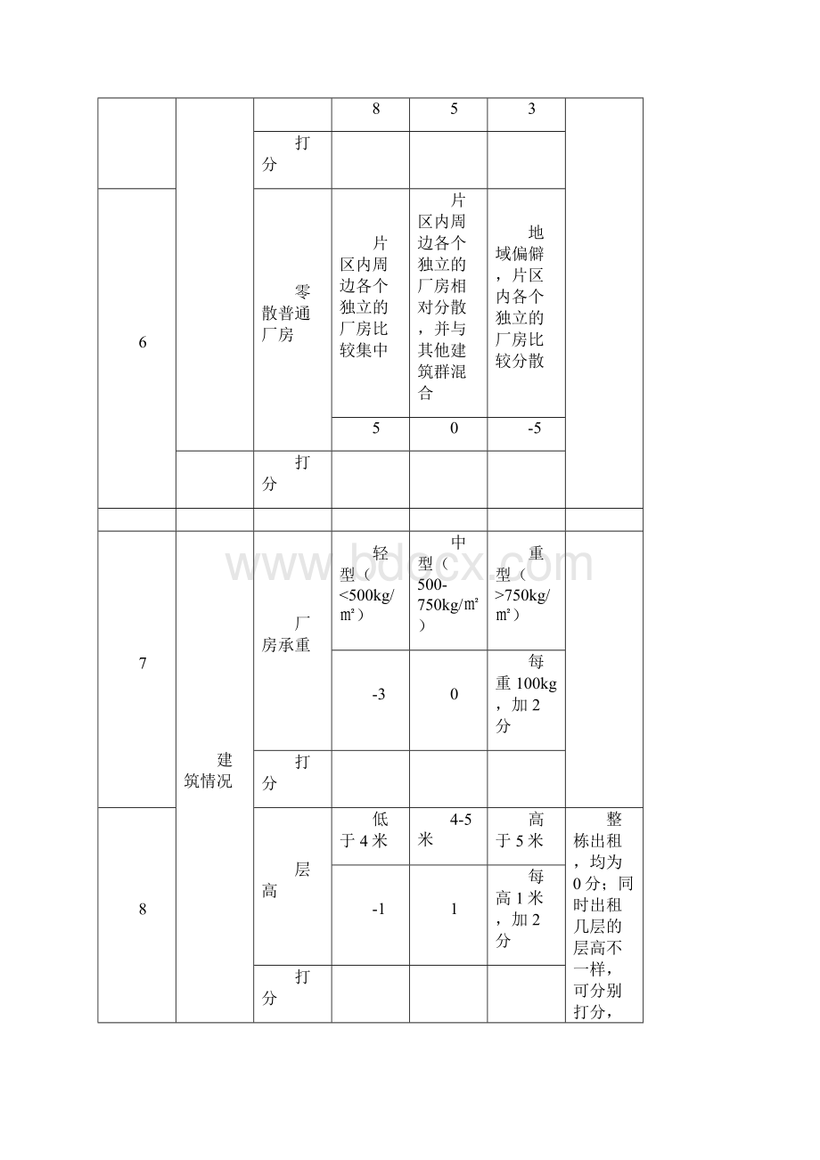 厂房租金个别因素修正系数表一.docx_第3页