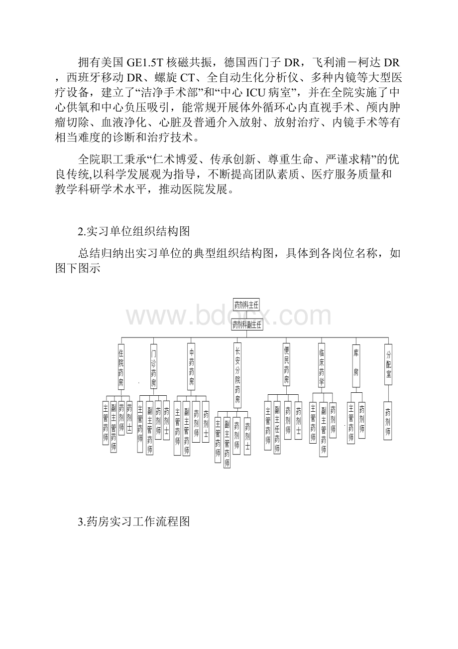 医院药房岗位分析报告.docx_第2页