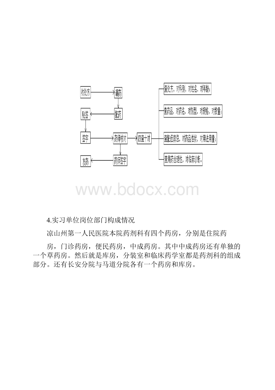 医院药房岗位分析报告.docx_第3页