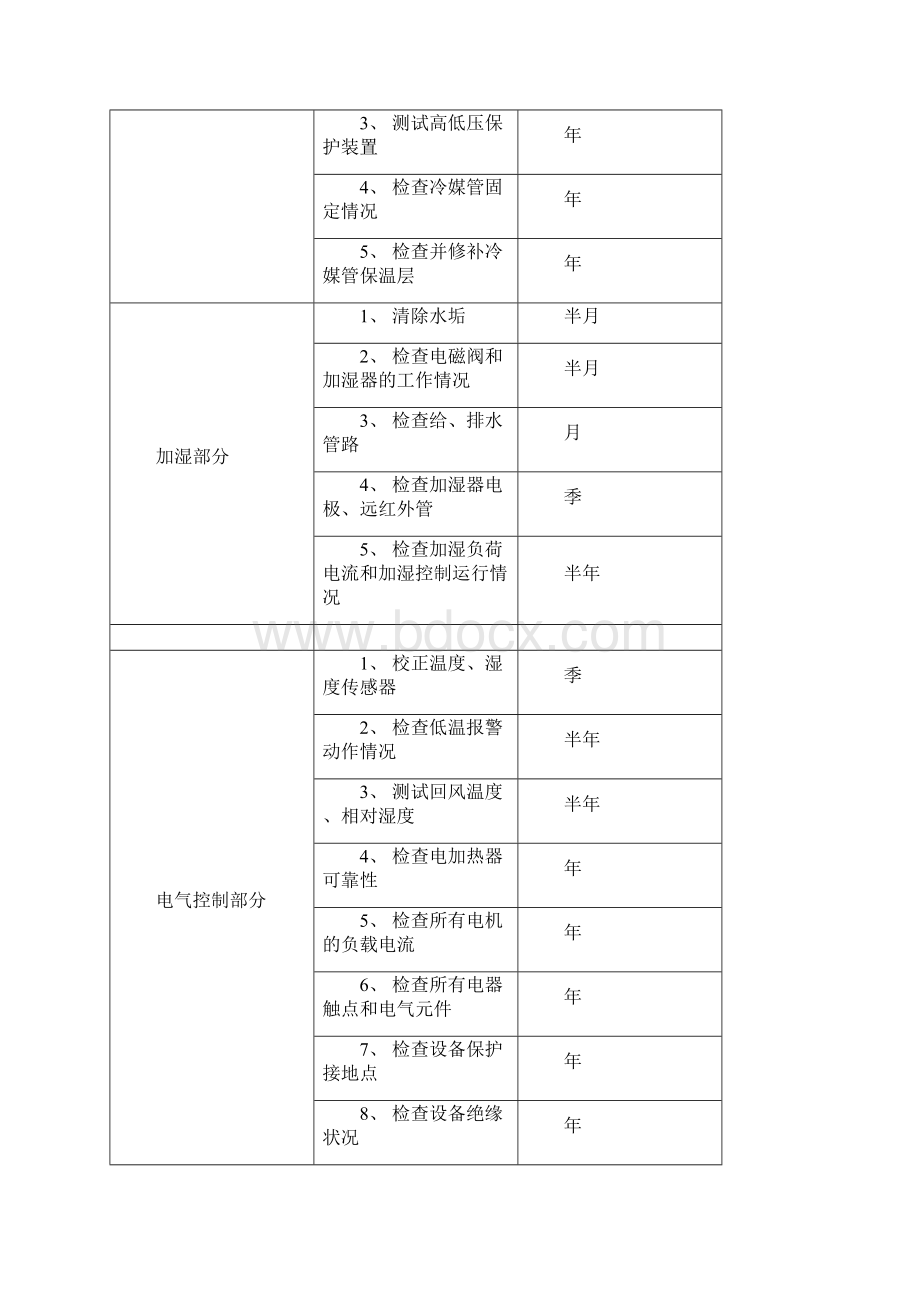 空调维保协议.docx_第3页