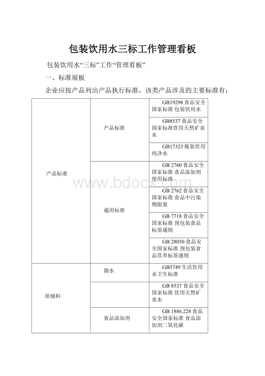 包装饮用水三标工作管理看板.docx_第1页