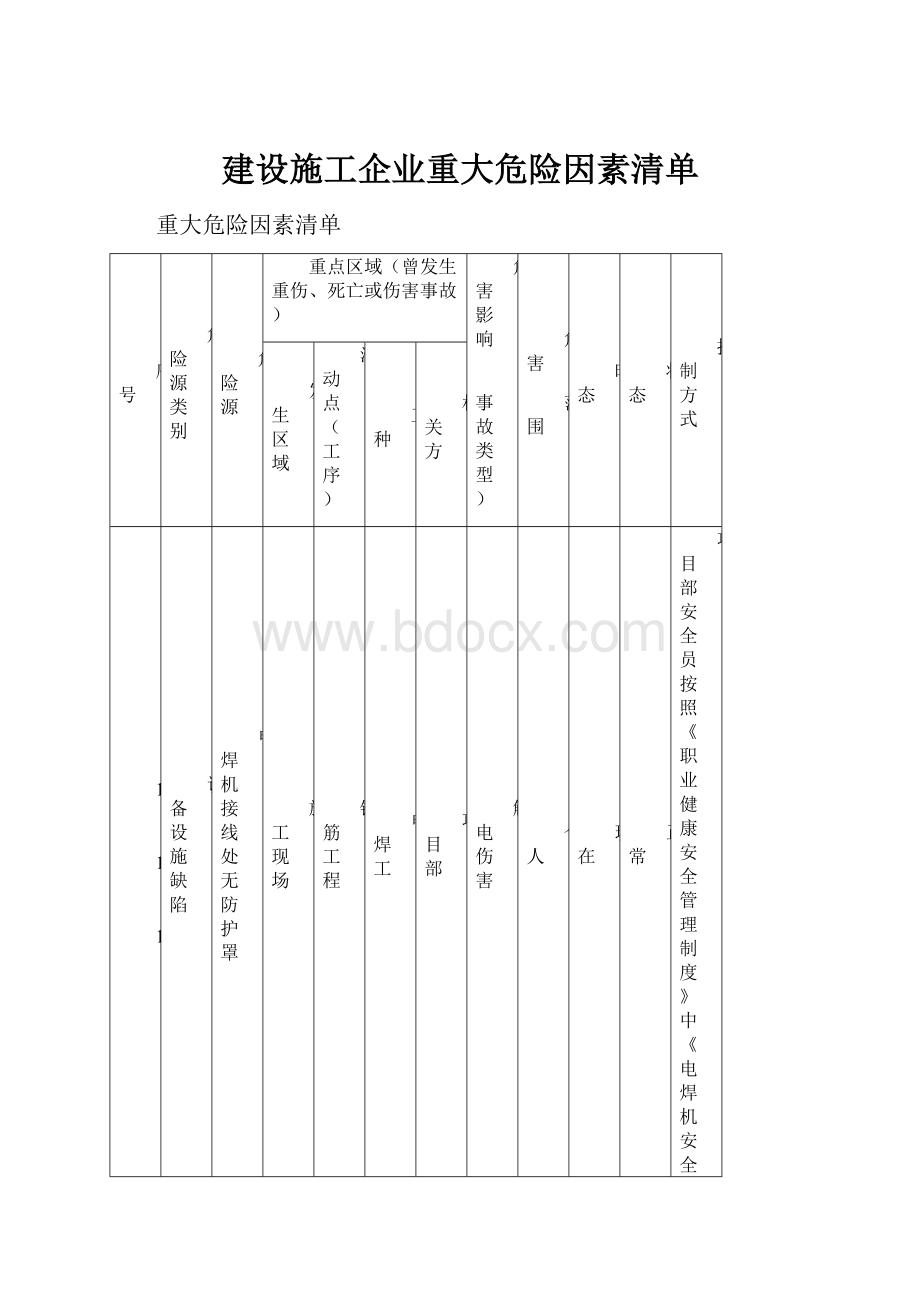 建设施工企业重大危险因素清单.docx