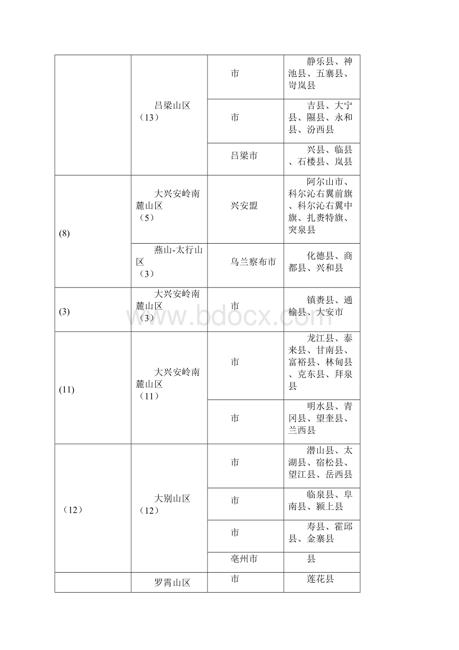 全国边远贫困民族集中的832县集中连片680县和其他152国.docx_第2页