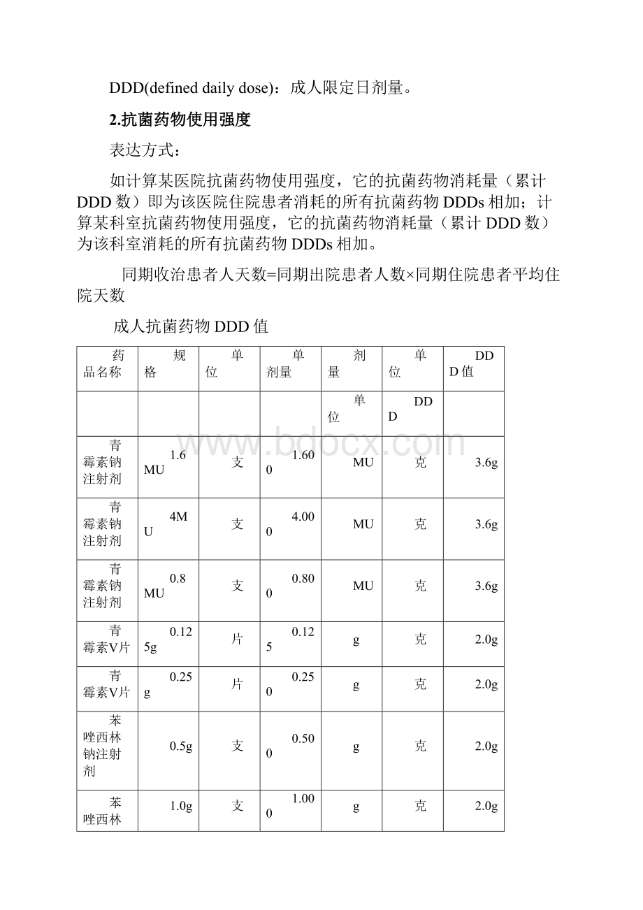 最新抗菌药物使用强度及抗菌药物DDD值参考.docx_第2页