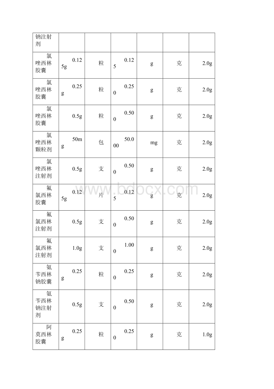 最新抗菌药物使用强度及抗菌药物DDD值参考.docx_第3页