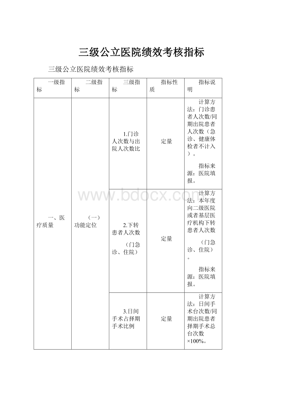 三级公立医院绩效考核指标.docx