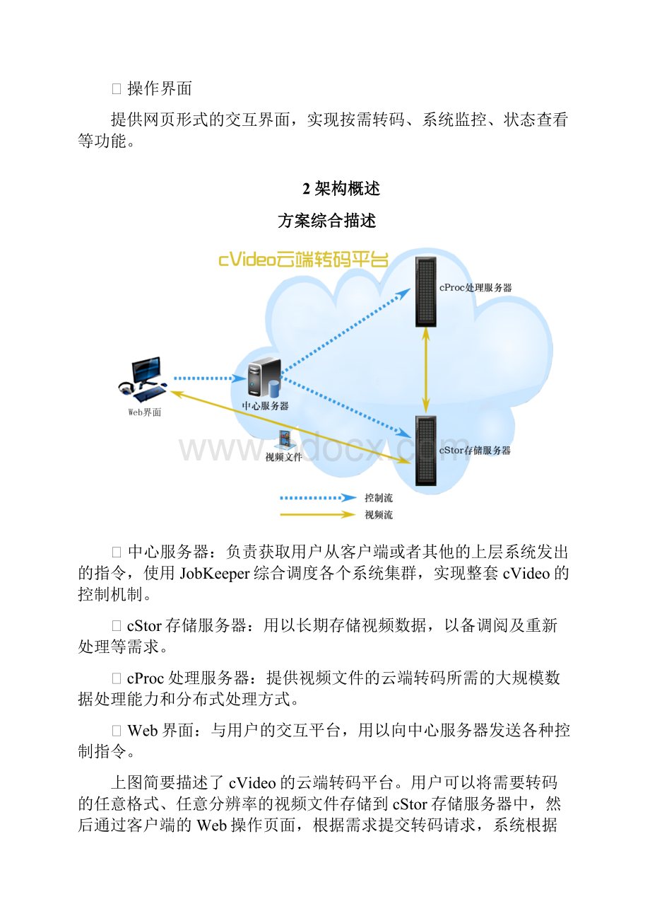 cVideo云转码平台方案.docx_第2页