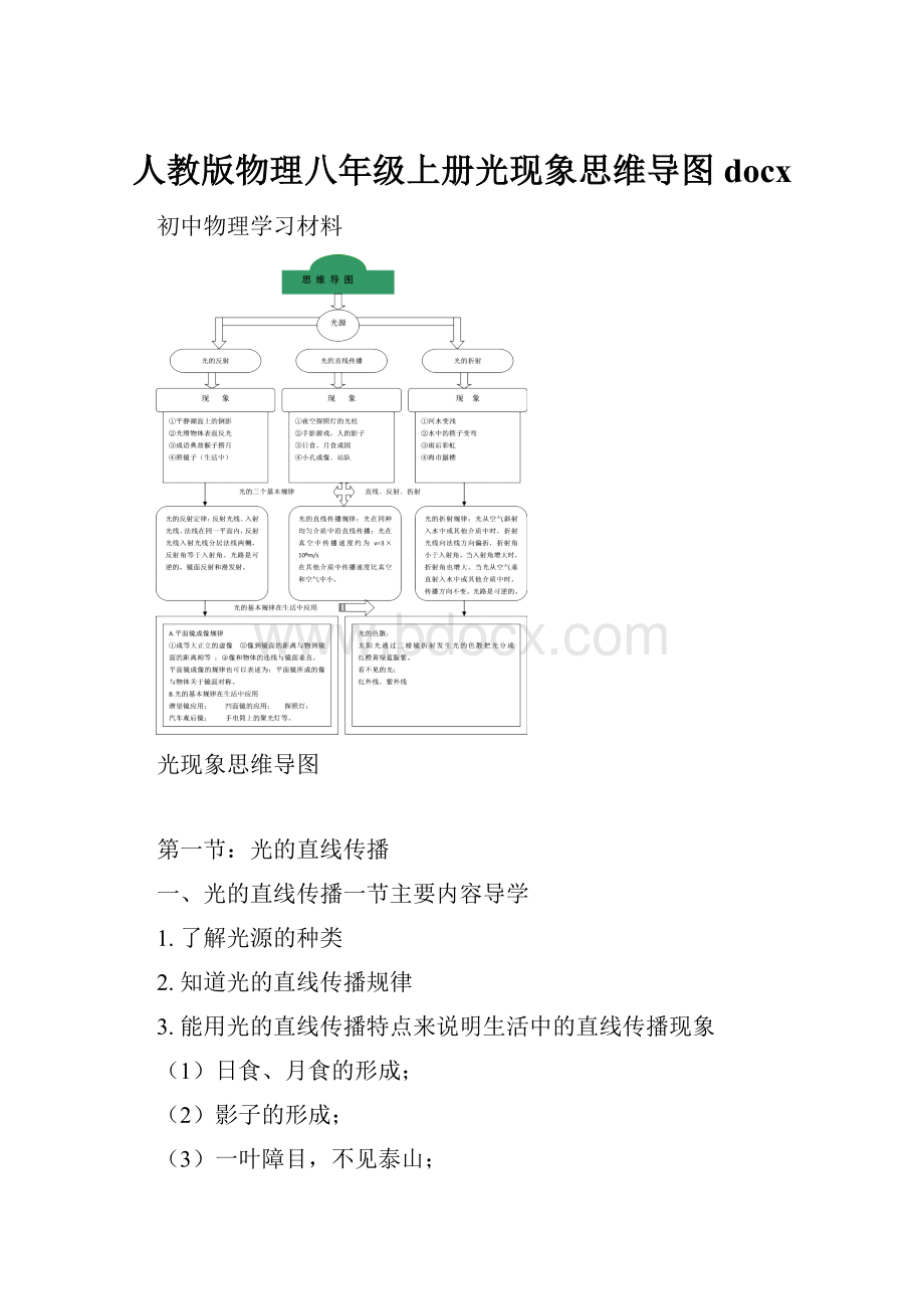 人教版物理八年级上册光现象思维导图docx.docx_第1页