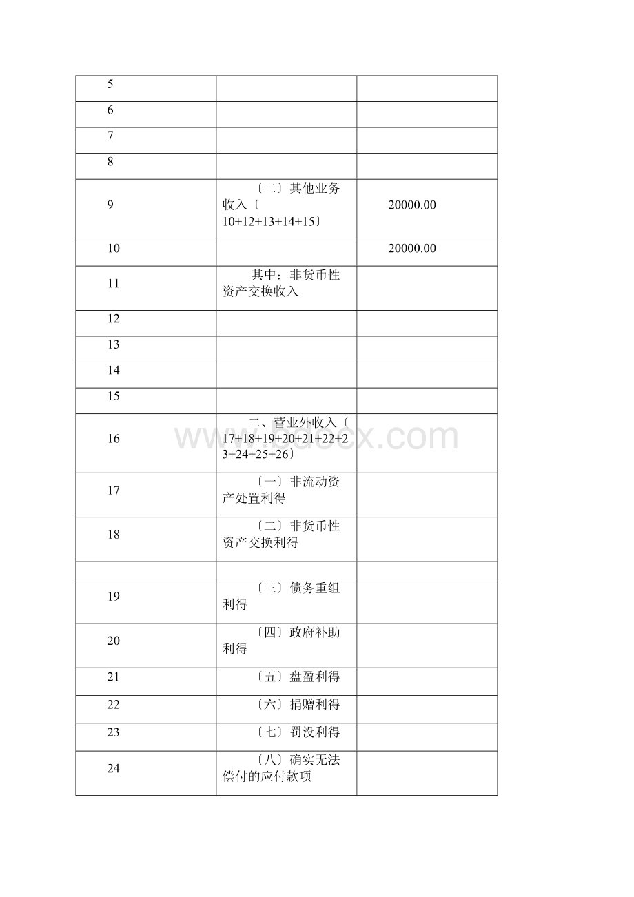 所得税汇算清缴实例及填表注意事项概要.docx_第3页