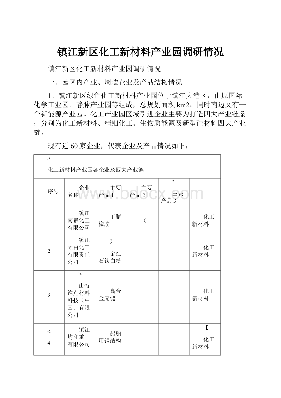 镇江新区化工新材料产业园调研情况.docx