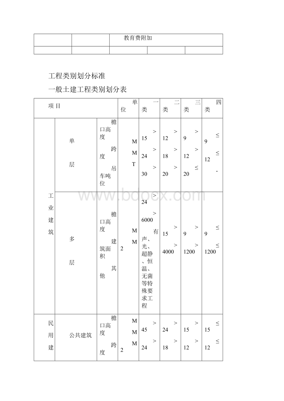 湖北省建筑安装工程费用定额.docx_第3页