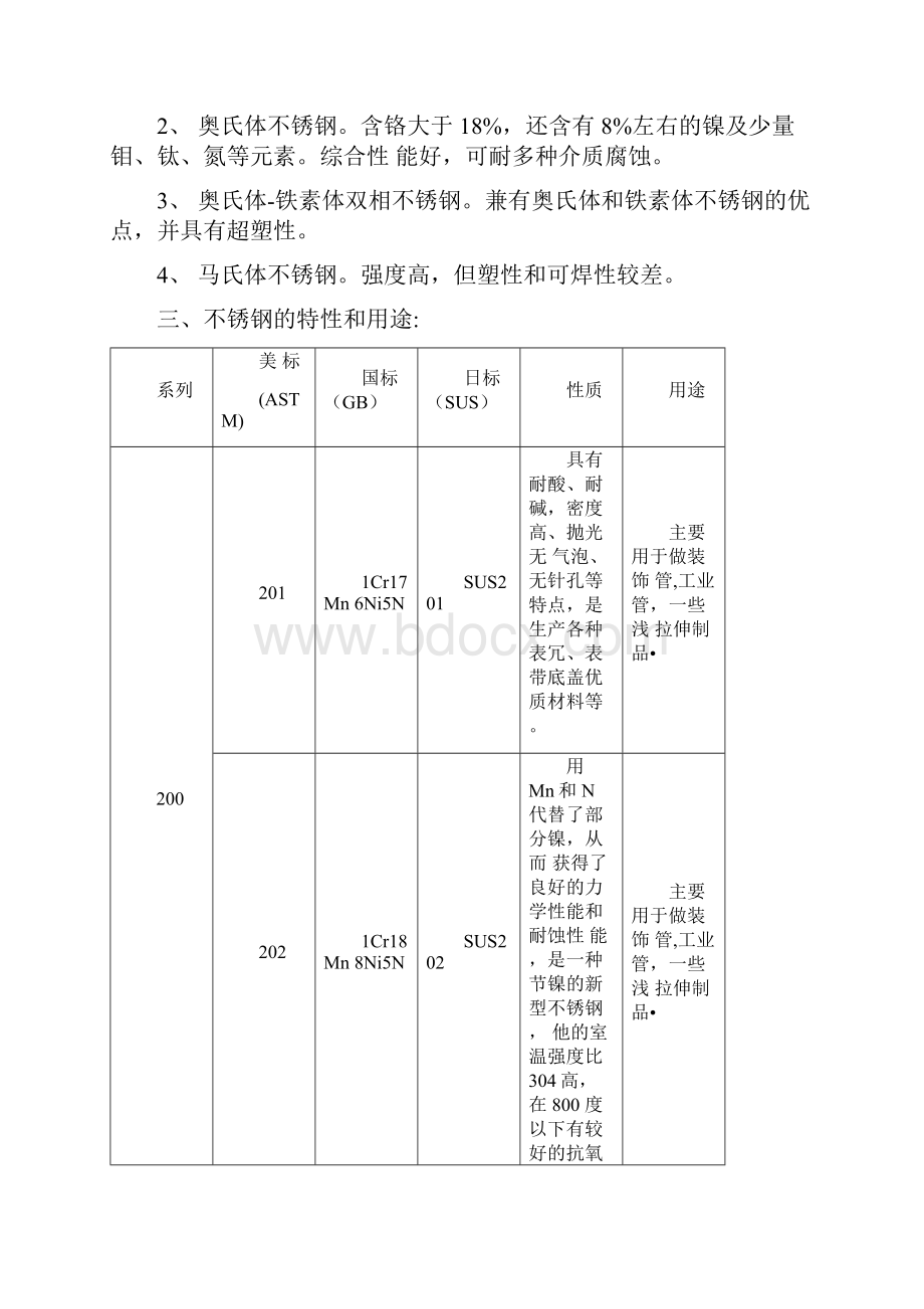 不锈钢基础知识大汇总.docx_第2页