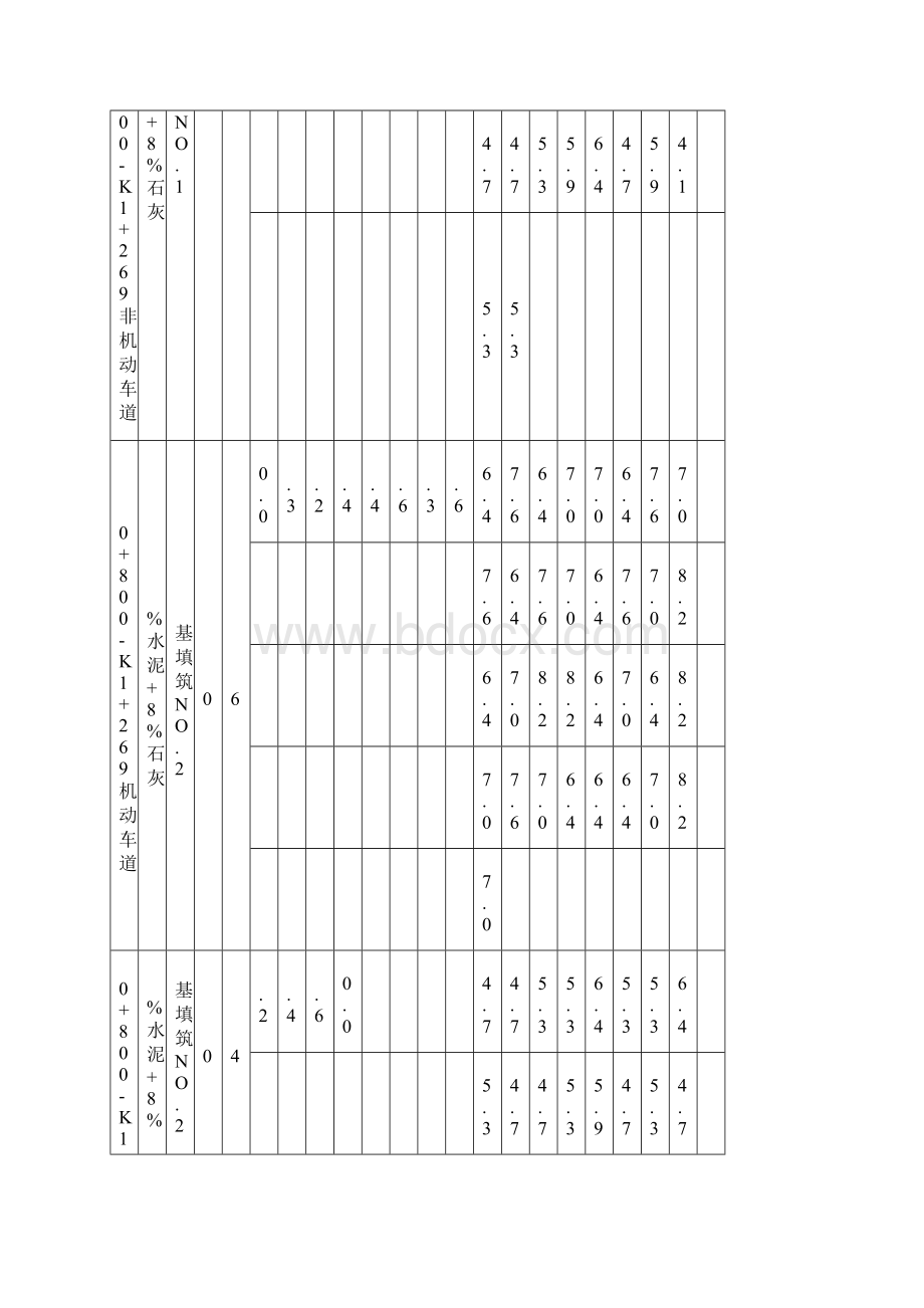 市政工程路基压实度灰剂量检验汇总表.docx_第2页