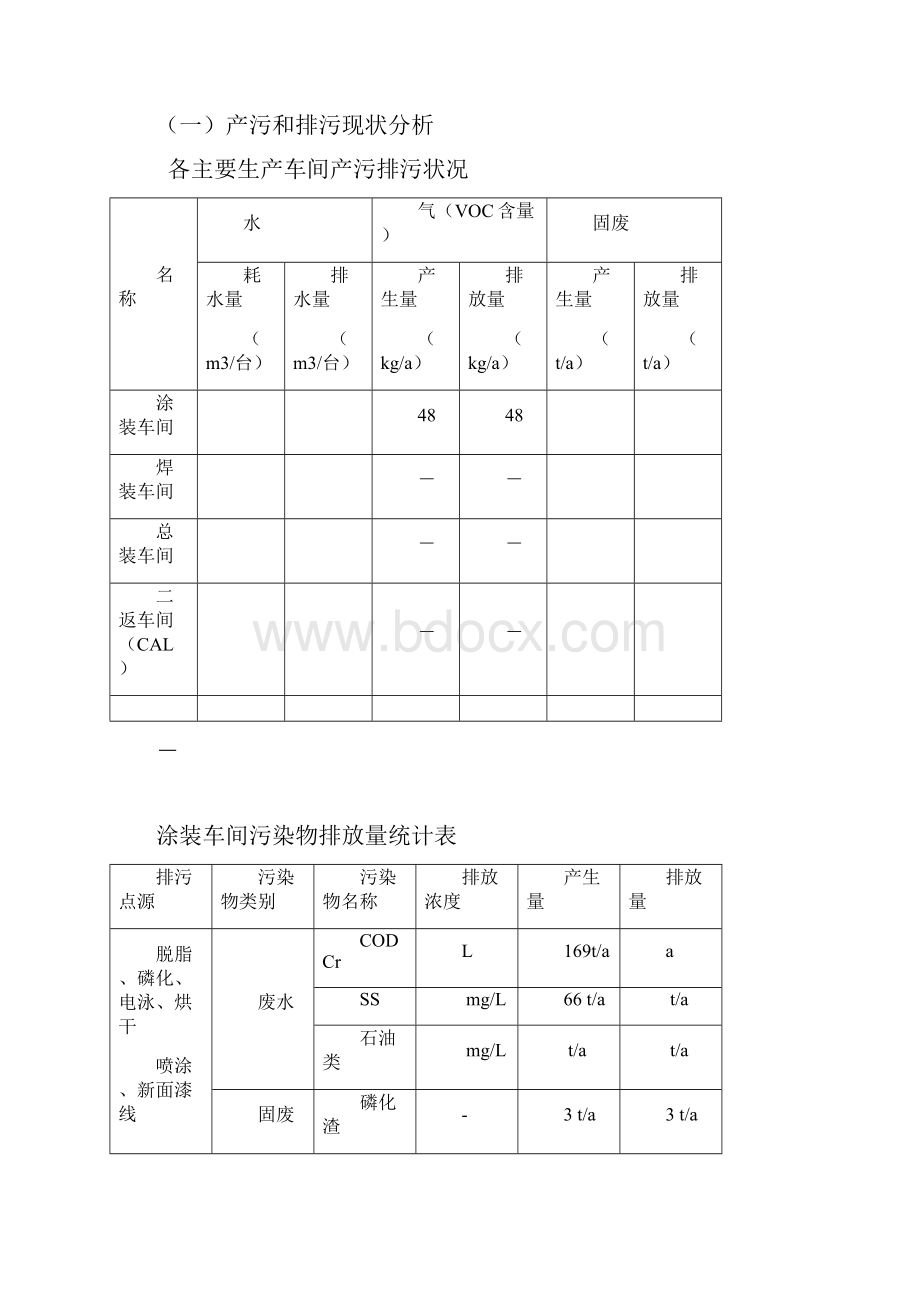 企业清洁生产案例分析.docx_第3页