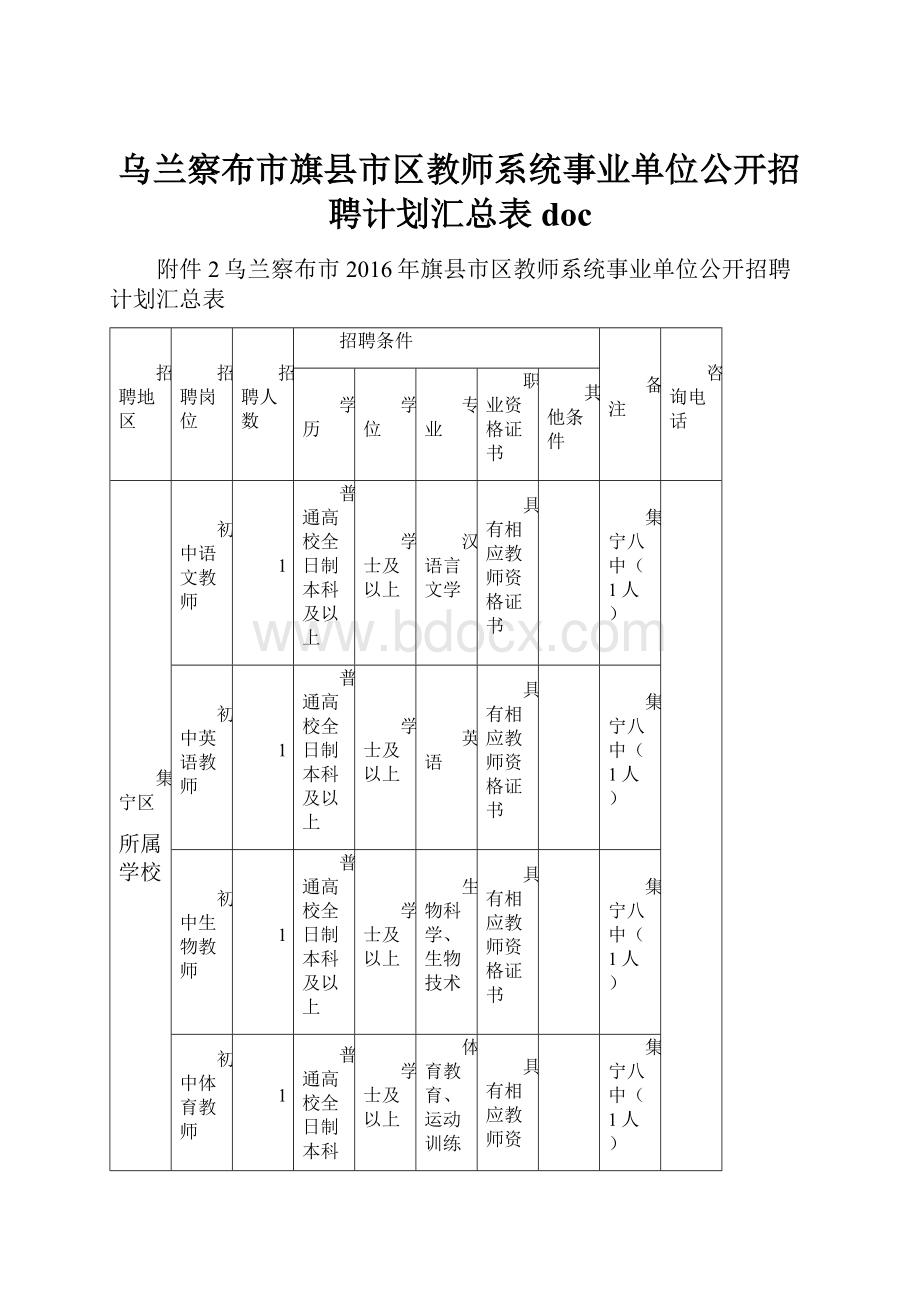 乌兰察布市旗县市区教师系统事业单位公开招聘计划汇总表doc.docx