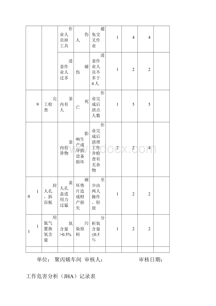 工作危害分析JHA范例.docx_第3页