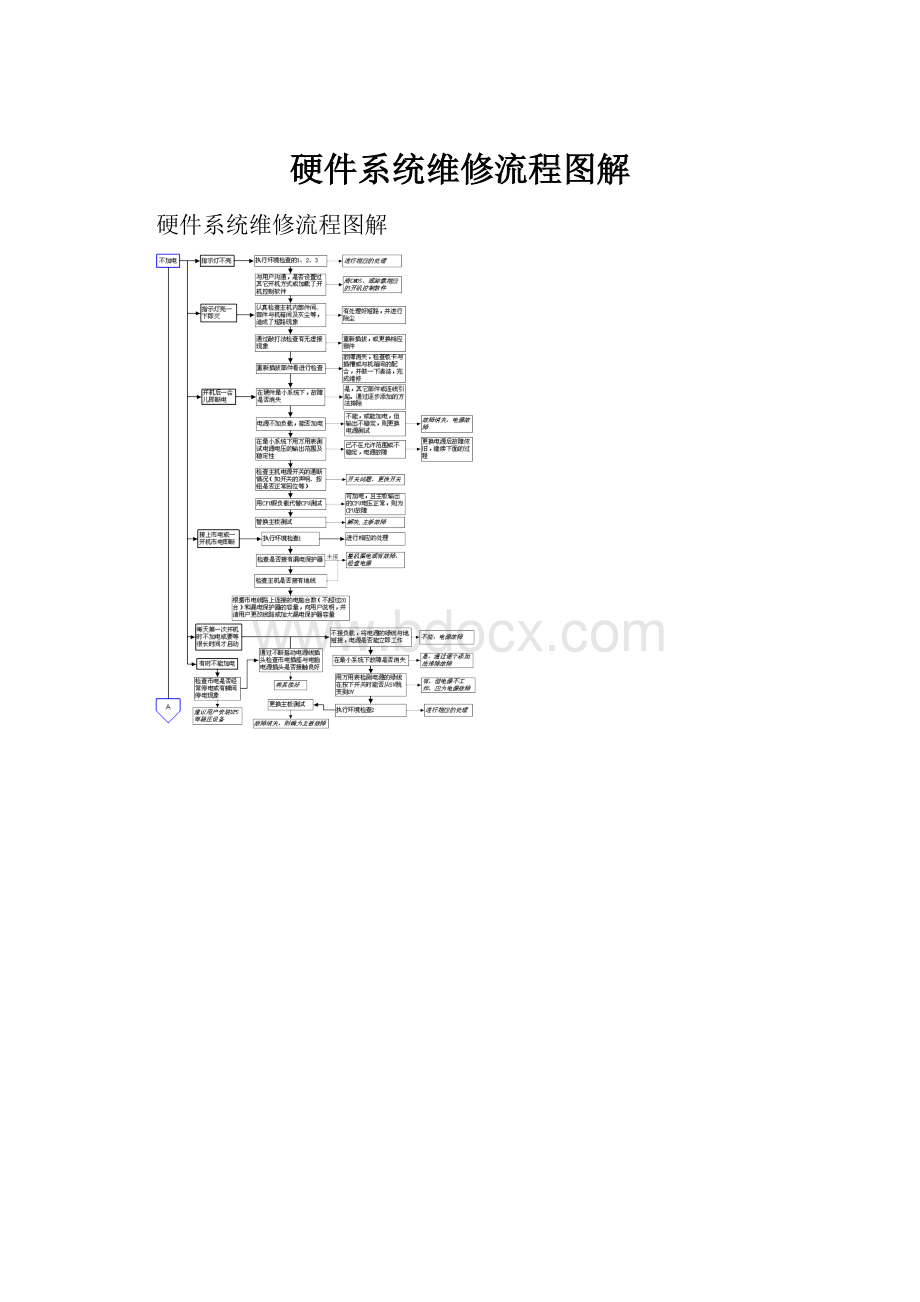 硬件系统维修流程图解.docx