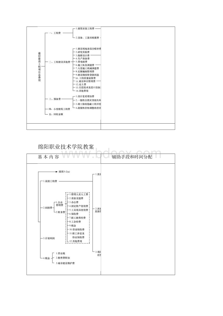 项目七 建筑安装工程费用预算表的编制.docx_第3页