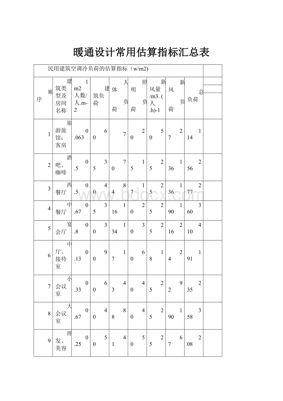 暖通设计常用估算指标汇总表.docx