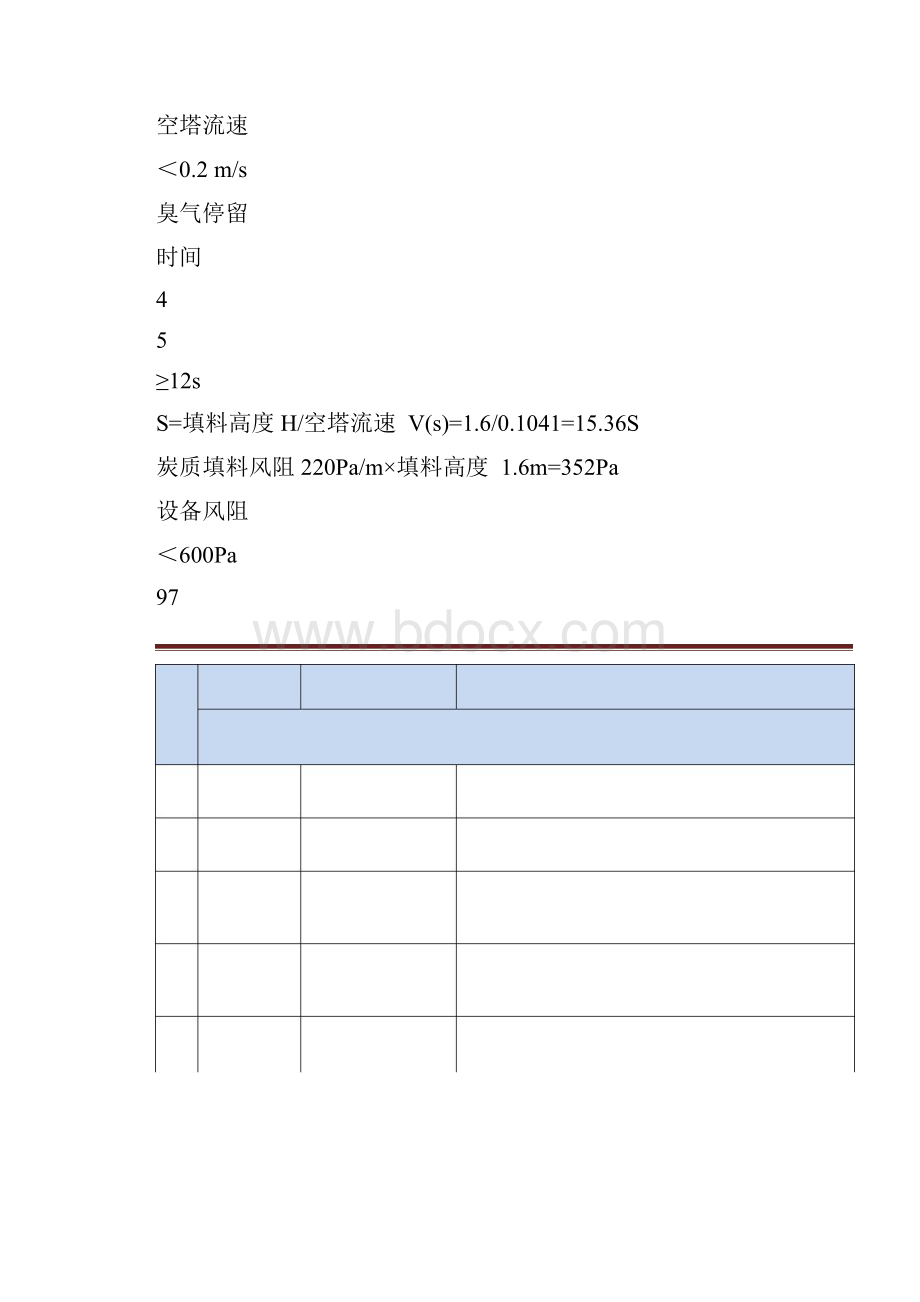 除臭设备设计计算书.docx_第3页