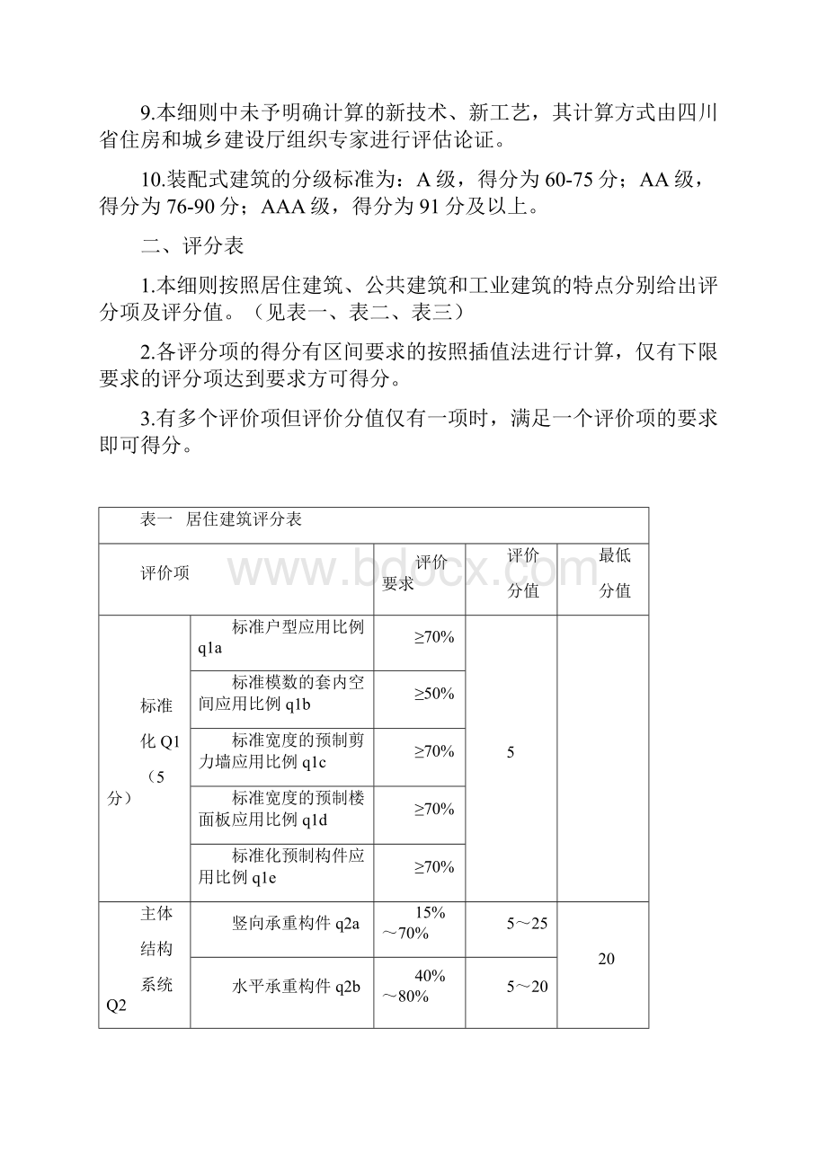 四川省装配式建筑装配率计算细则发布.docx_第2页