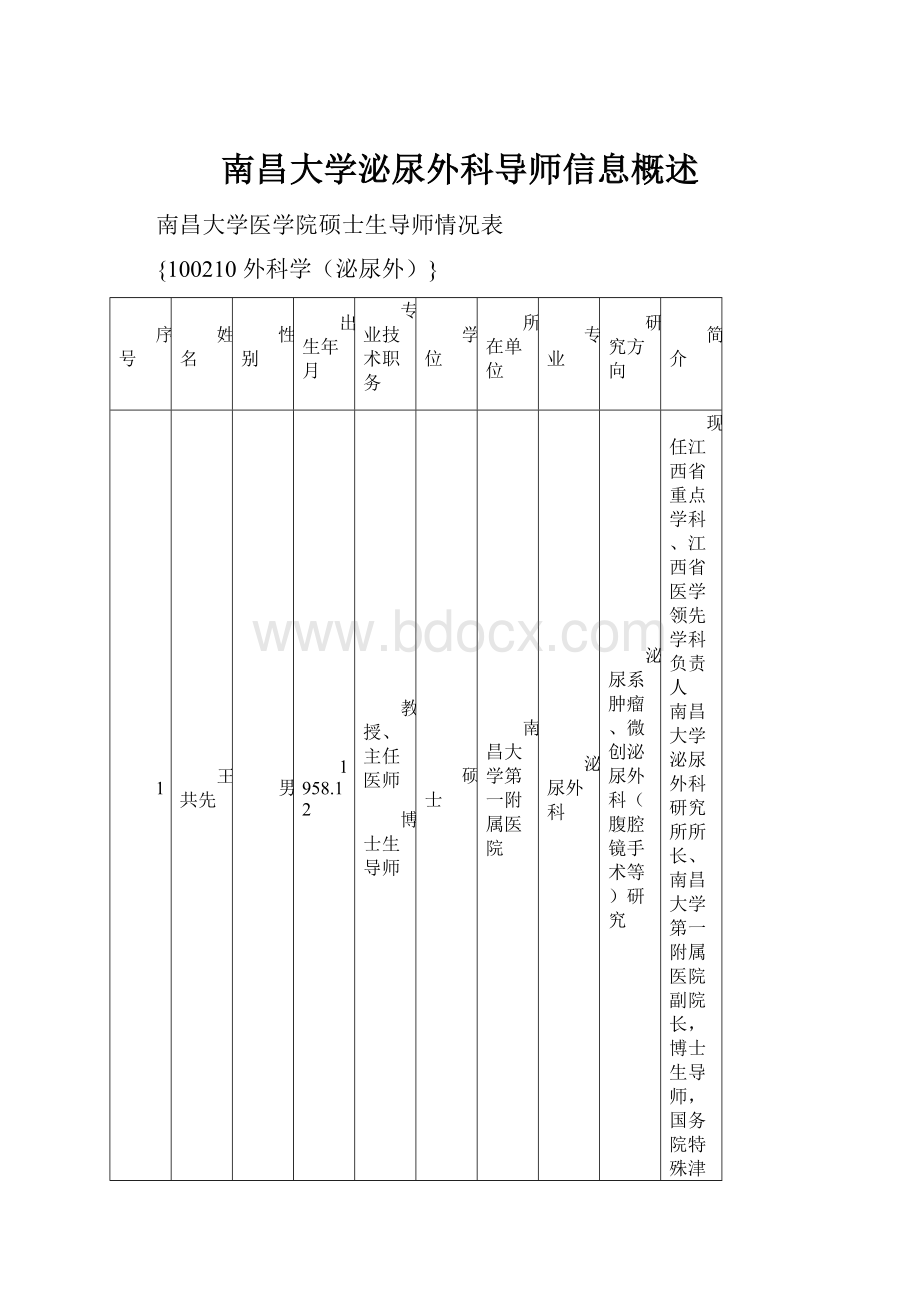 南昌大学泌尿外科导师信息概述.docx