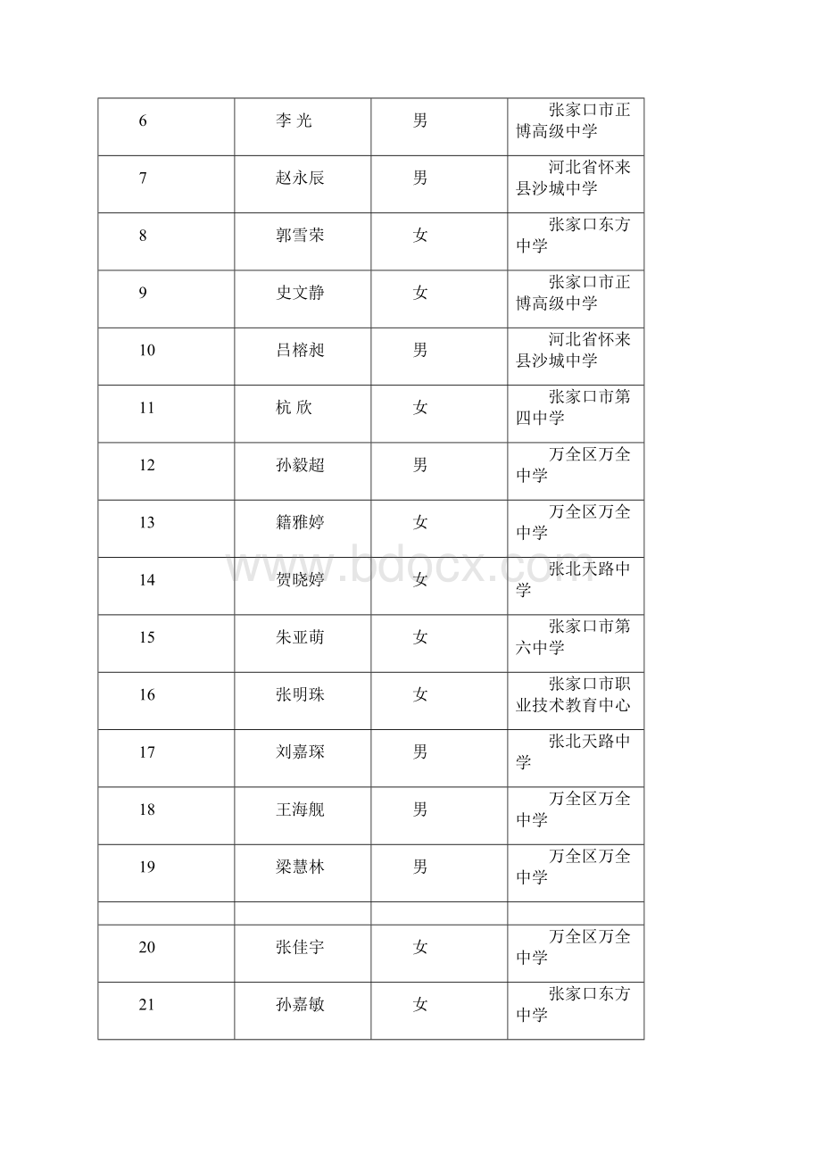 张家口市万全区高考申请加分.docx_第2页