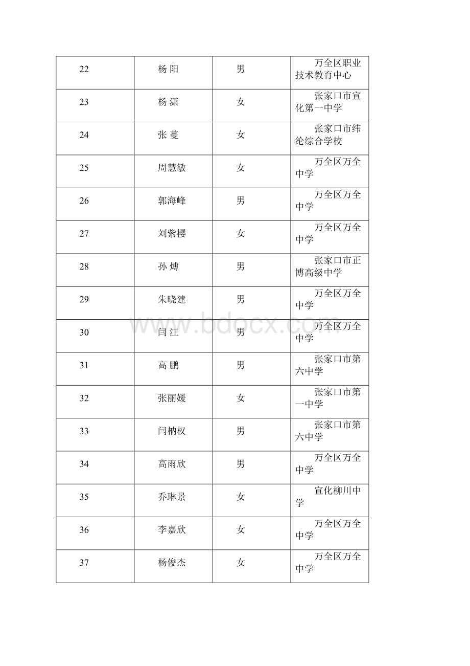 张家口市万全区高考申请加分.docx_第3页