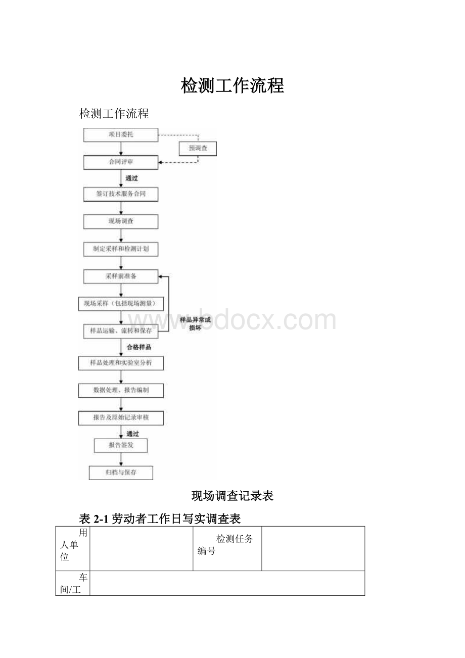 检测工作流程.docx