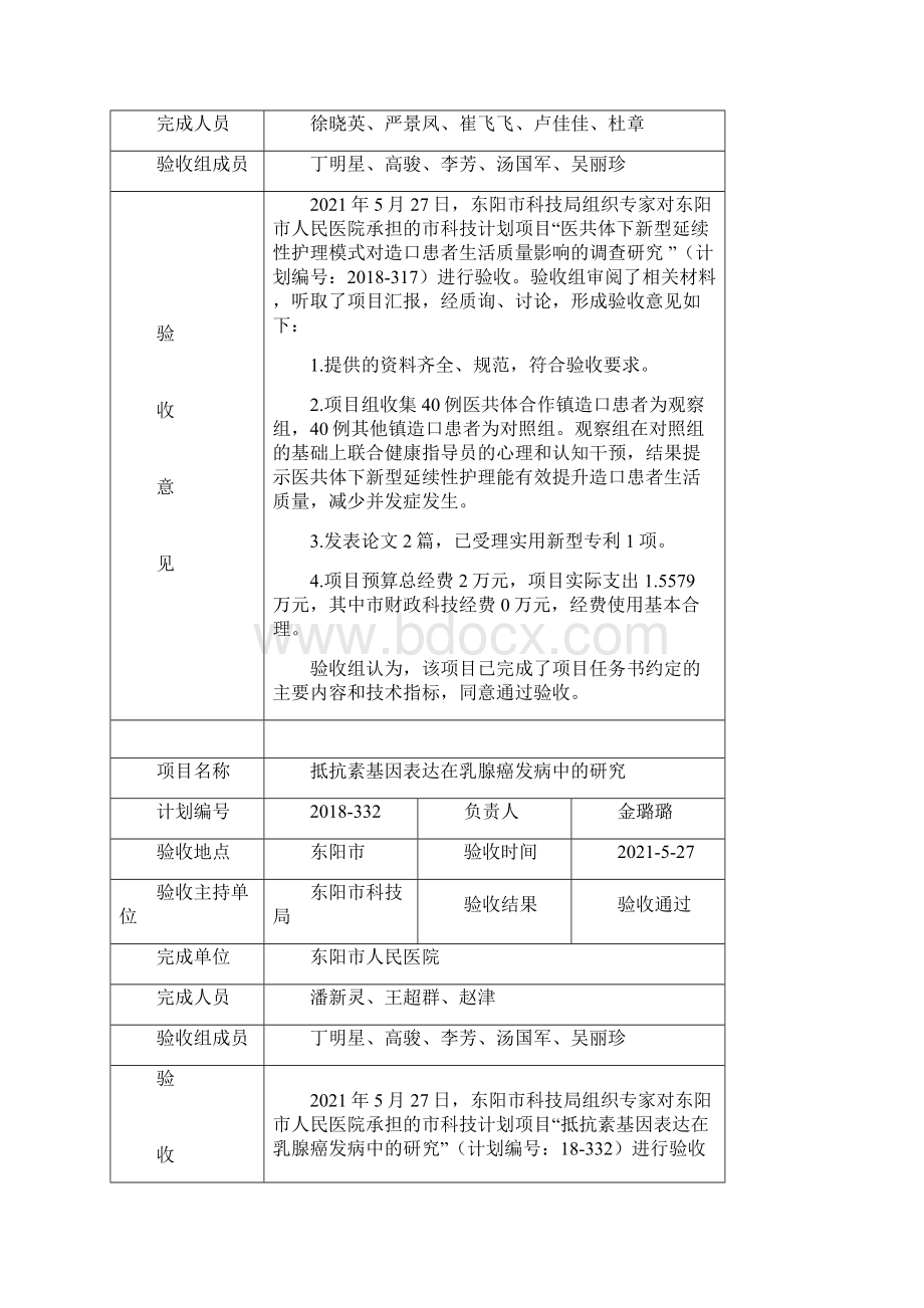 东阳市科技计划项目验收公示.docx_第2页