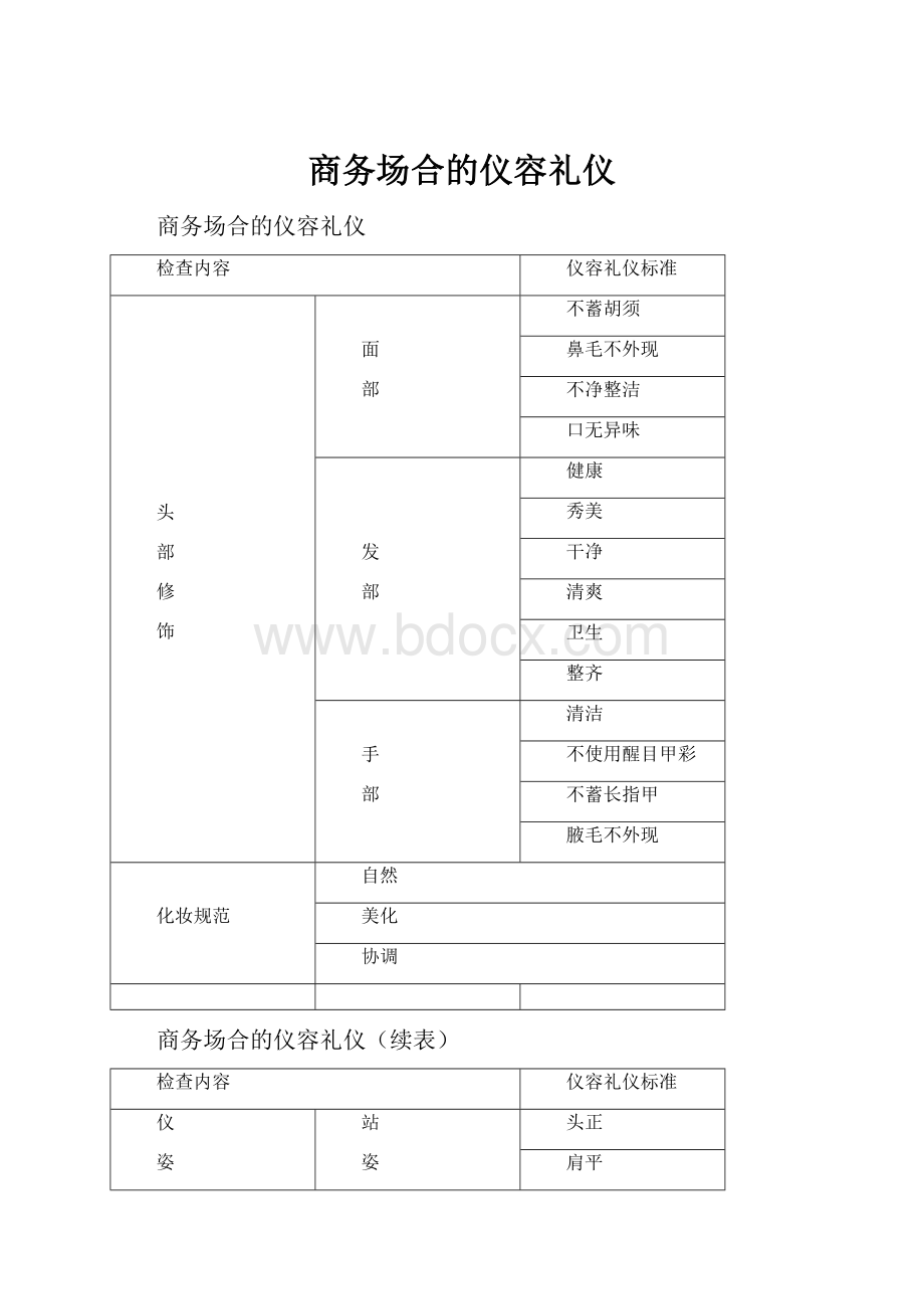 商务场合的仪容礼仪.docx_第1页