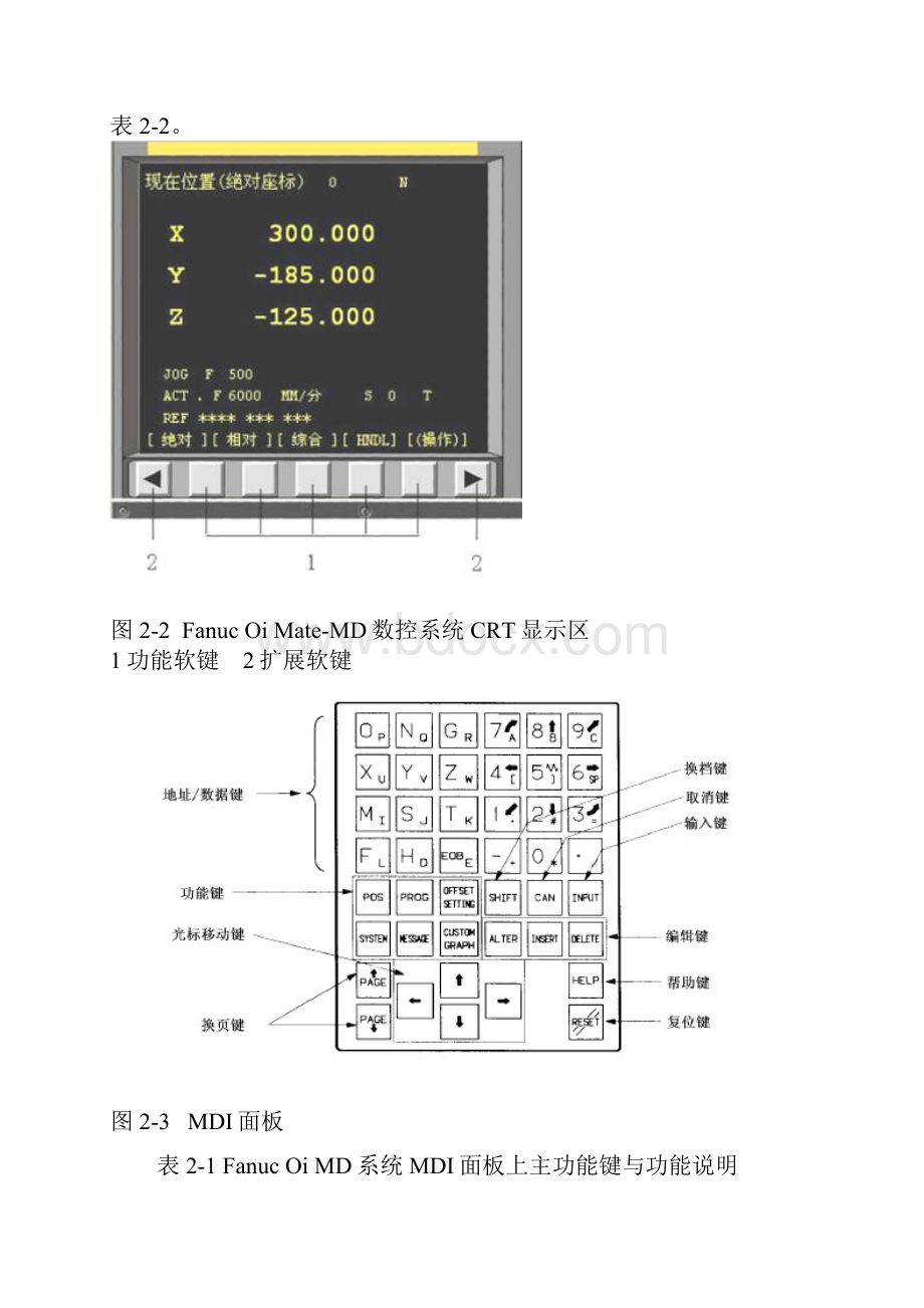 FANUCSeries0iMD数控铣床面板操作与对刀之欧阳历创编.docx_第2页