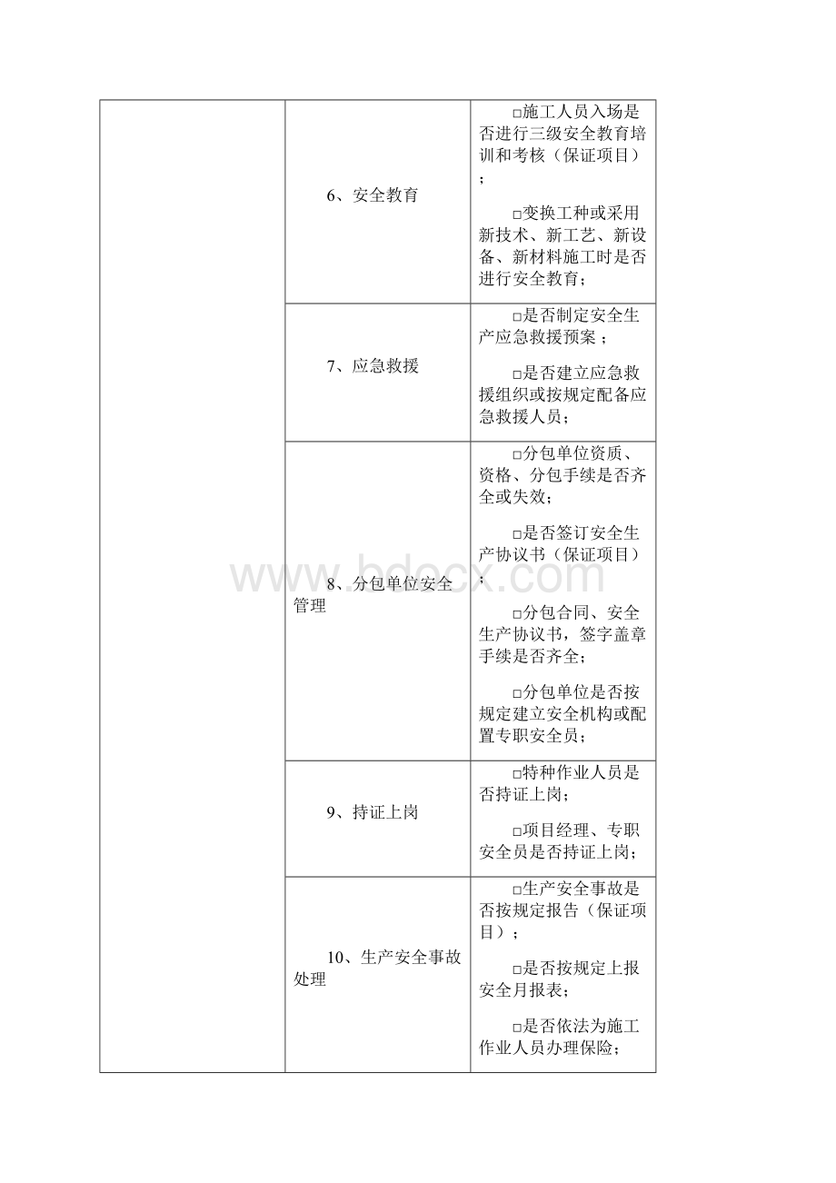 工程部检查制度.docx_第3页