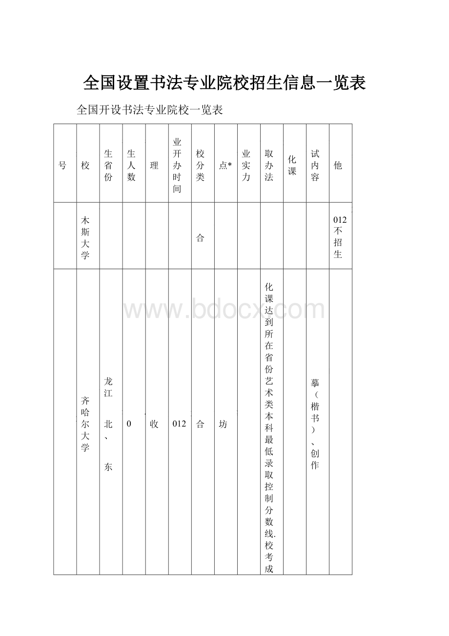 全国设置书法专业院校招生信息一览表.docx_第1页