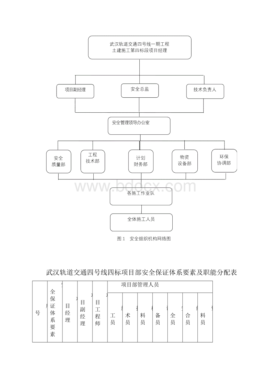 安全管理组织结构.docx_第3页