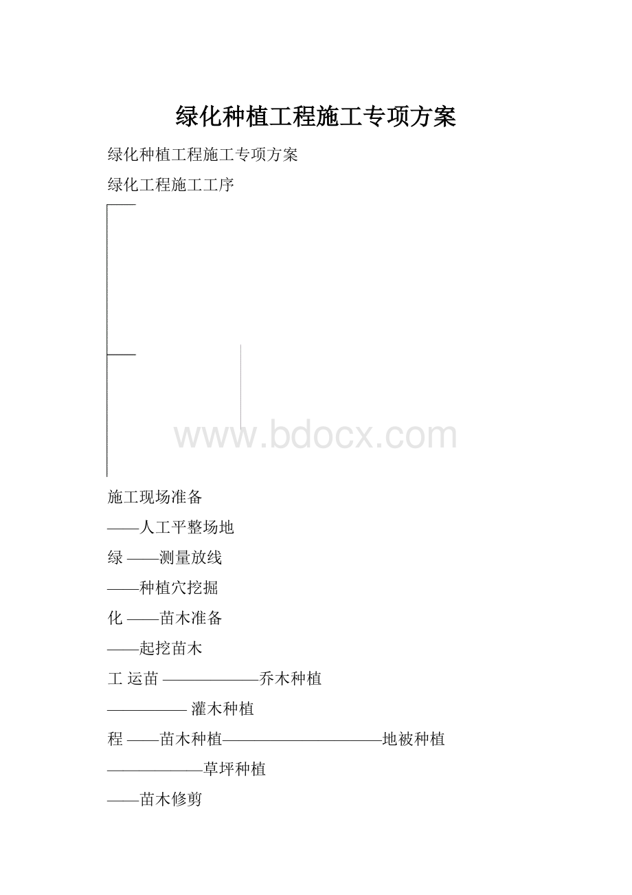 绿化种植工程施工专项方案.docx_第1页