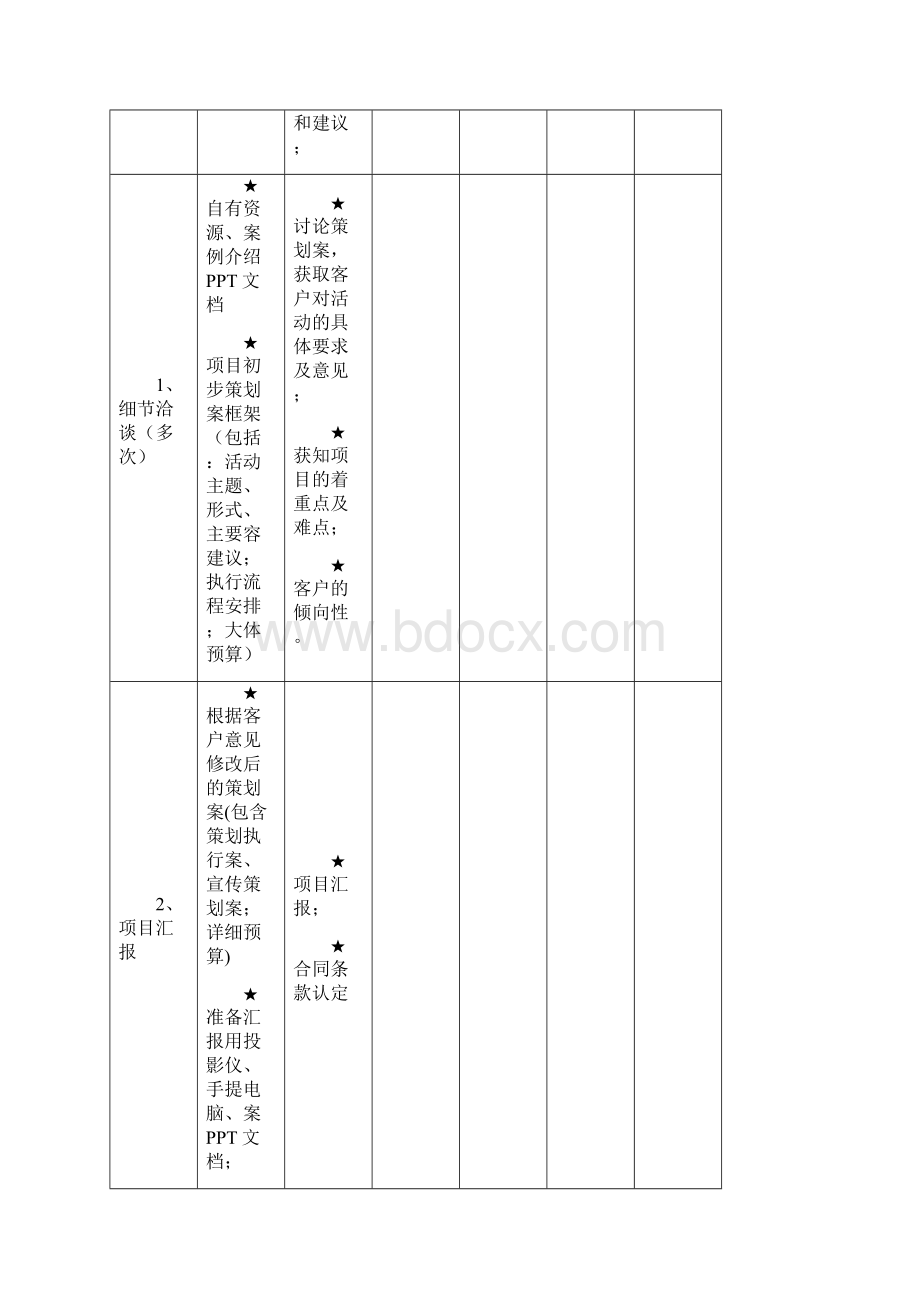 全套完整详细活动策划执行与方案最完整项目策划与执行表.docx_第3页