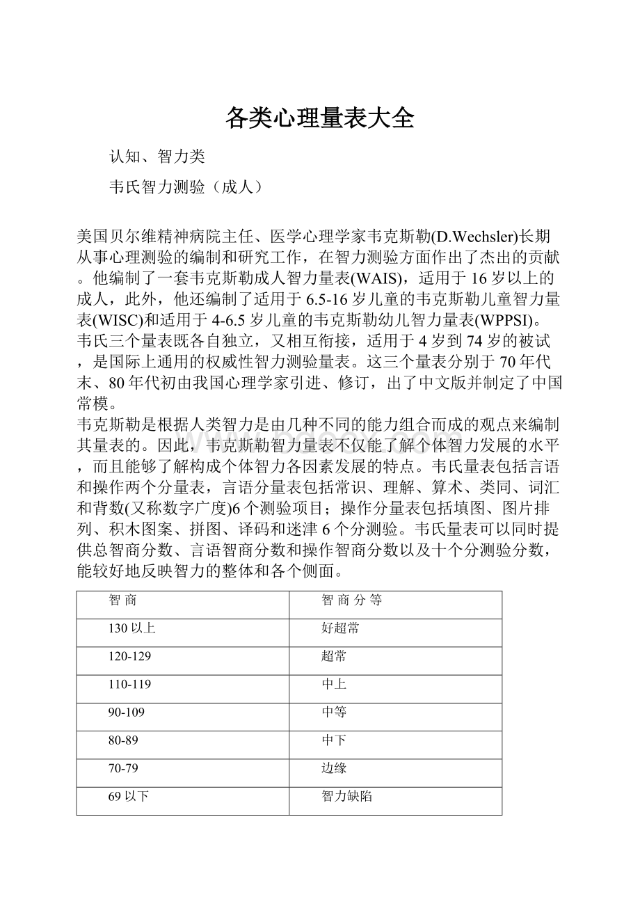 各类心理量表大全.docx_第1页