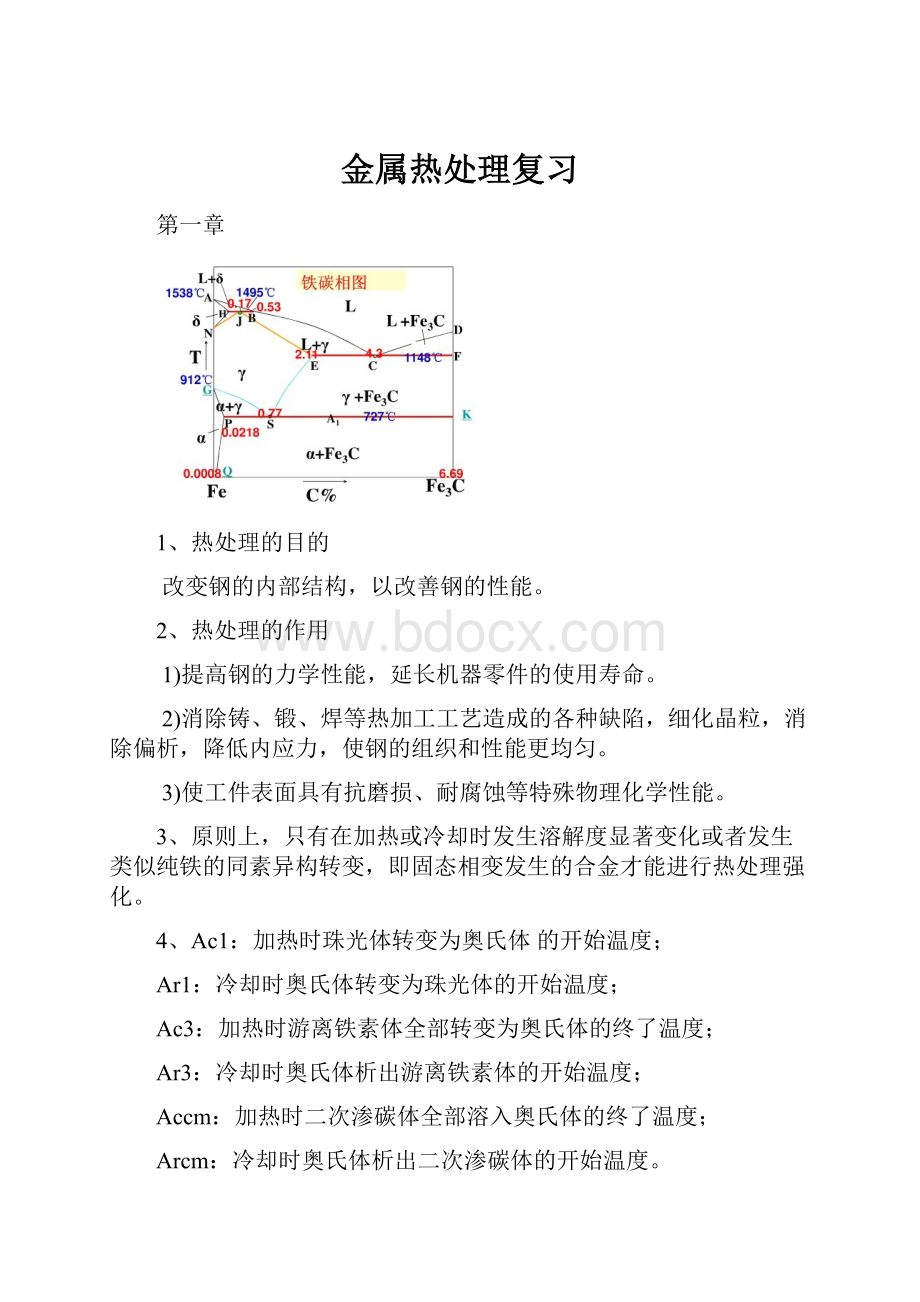 金属热处理复习.docx